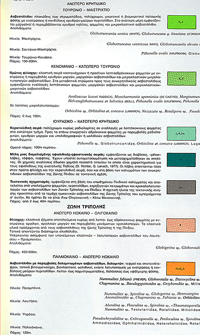 GEOLOGICAL YPOMNHMA 2