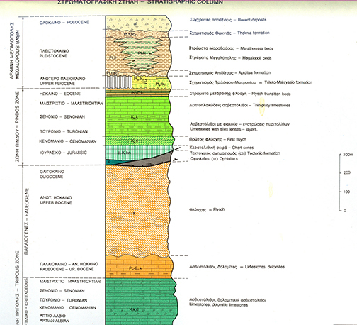 GEOLOGICAL YPOMNHMA 5